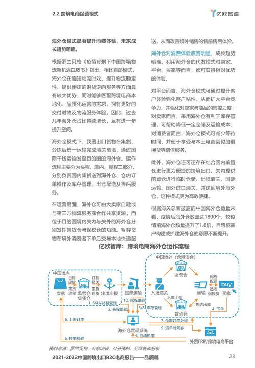 亿欧智库20212022中国跨境出口b2c电商白皮书品质篇pdf